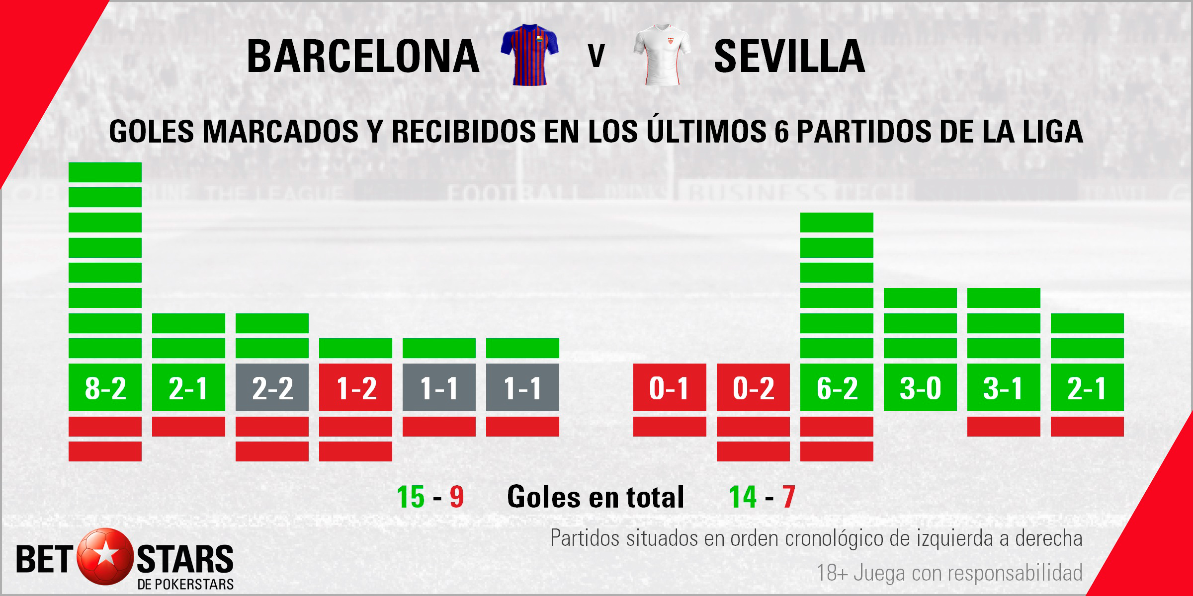 Betstars FC Barcelona vs Sevilla 03 Betstars, FC Barcelona vs Sevilla, pronosticos deportivos, LaLiga, pronosticos LaLiga, apuestas LaLiga, pronósticos fútbol, apuestas fútbol, partidos de hoy, partidos de futbol hoy, partidos hoy, partidos de liga mañana, calendario liga bbva, partidos de hoy,